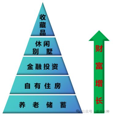 從中國近代商品經濟發展史，看房地產行業分化